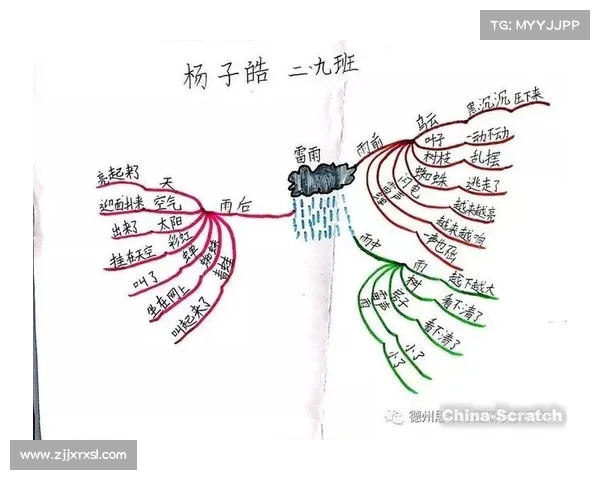 网络探索过程中可借鉴的高效信息获取与思维拓展技巧研究 网络探索过程中可借鉴的高效信息获取与思维拓展技巧研究