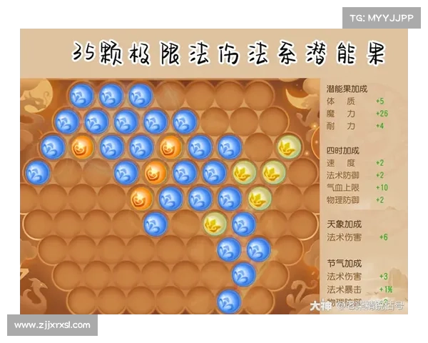 TOP 5龙宫加点方案推荐及选择指南助你轻松提升战力 TOP 5龙宫加点方案推荐及选择指南助你轻松提升战力