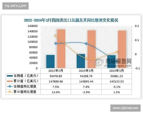 探究为何亚洲杯在2022与2023连续两年均被提及举办的原因分析
